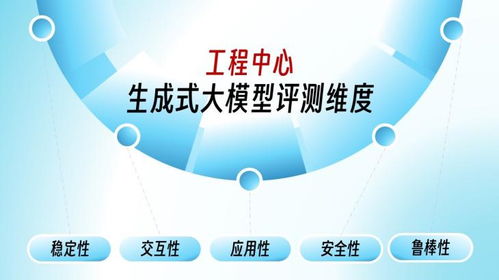 信息安全共性技术国家工程研究中心正式推出信息技术咨询服务，赋能行业数字安全转型